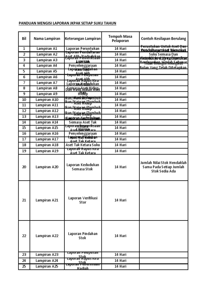 FORMAT DAN PANDUAN JKPAK KPM (JPN,PPD & SEKOLAH) | PDF