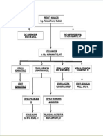Dokumen - Tips Struktur Organisasi Proyek 568eed943cf65