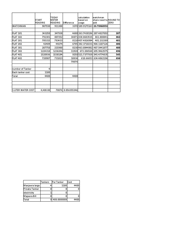 Water Consumption Calculation for DEC Month 2022 PDF Economies