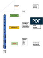 Conocimiento Tarea de Maestria