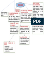 Mapa Conceptual de Observacion