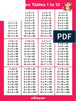 Time Tables Poster For Kids