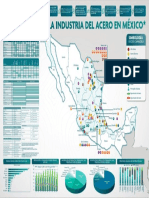 Radiografia de La Industria Del Acero en Mexico 2021