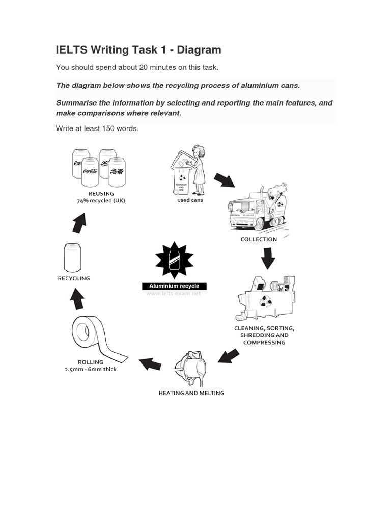 Recycling Process of Aluminium Cans | PDF