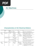 AC motors