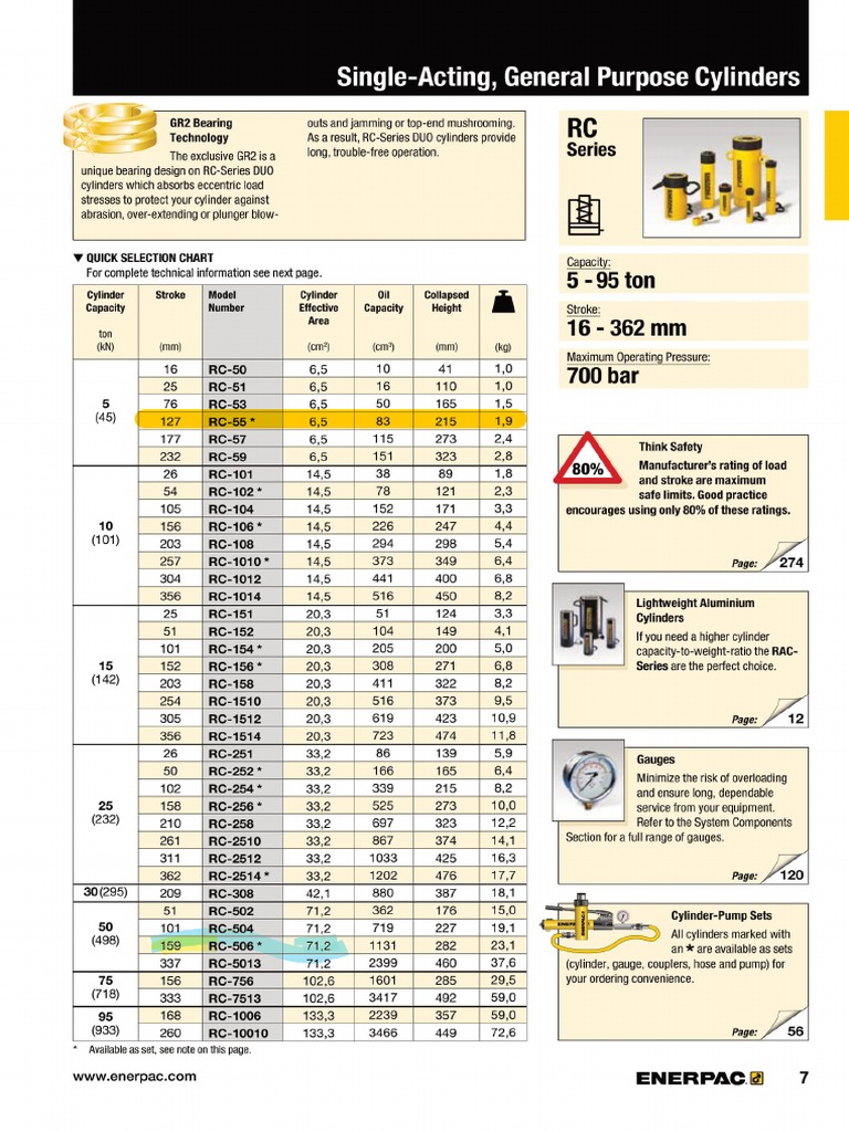 Enerpac Industrial Tools Catalog E328SEA ENGB009 PDF