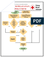 Alur Pelayanan Poli Umum