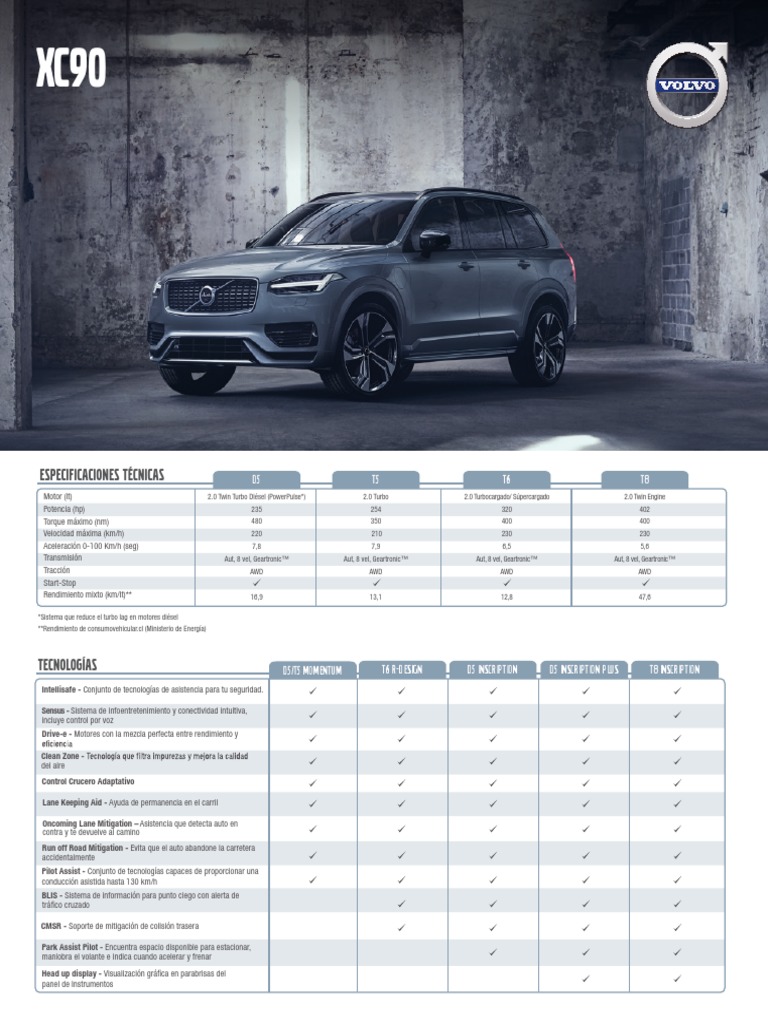 fichatecnicavolvoxc90 PDF Airbag Vehículo de motor