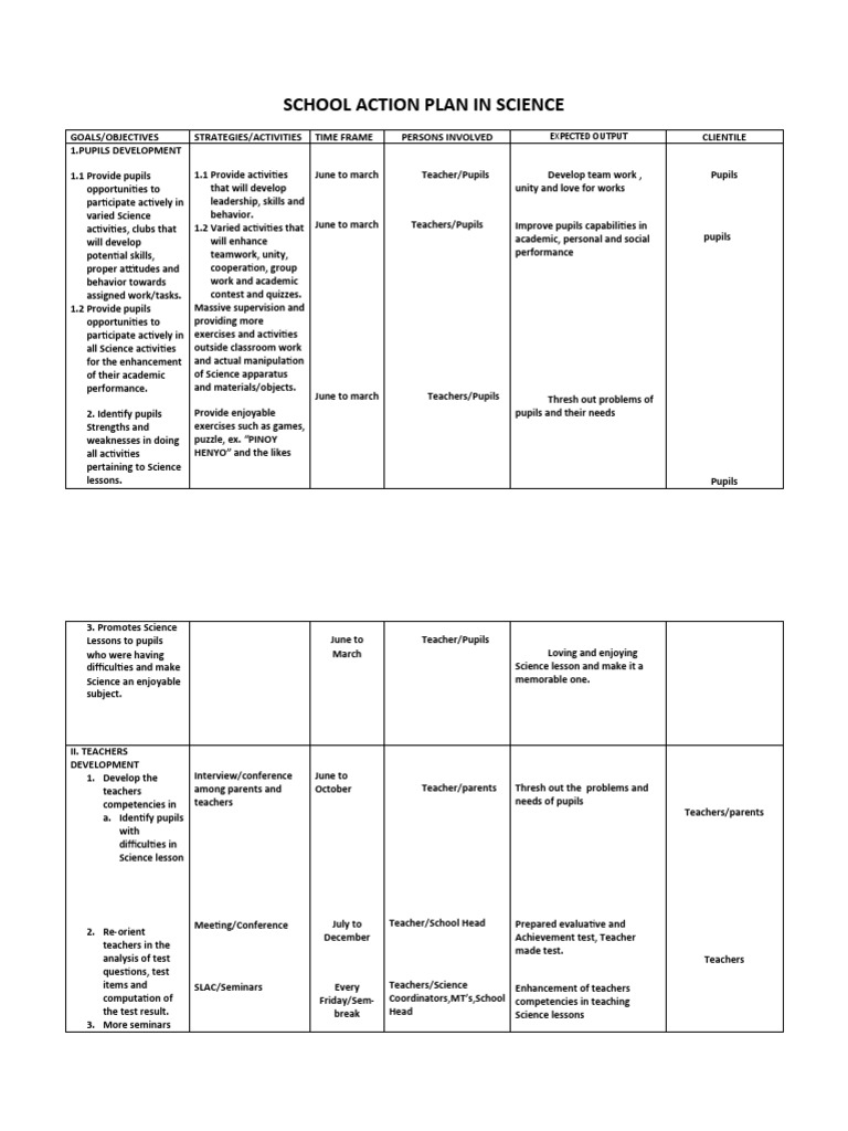 Sample Action Plan In Science Pdf Free Download
