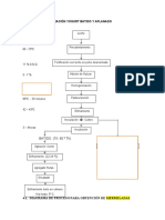 Elaboracion Ptos 3