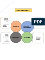 Areas de Funciones