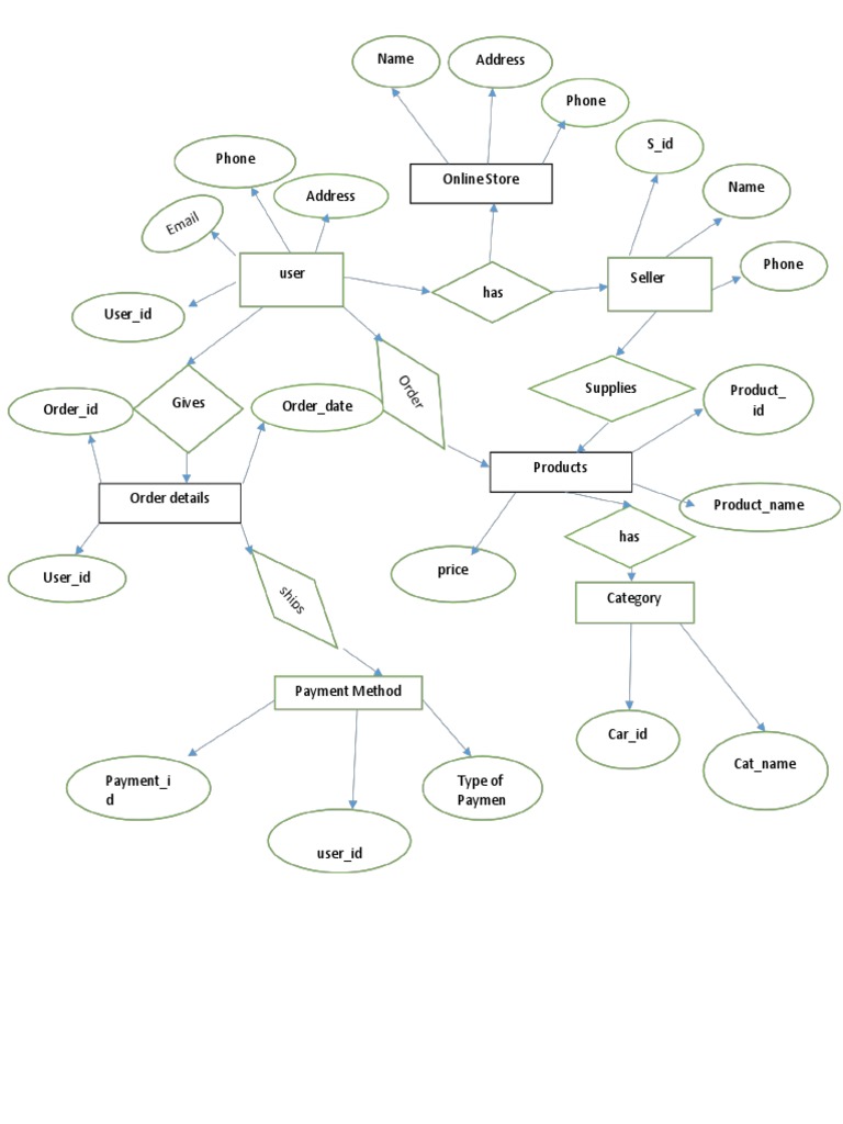 e-commerce-ER-Diagram | PDF