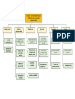 Proyecto: Traer Al Consultor Amaru Maximiano para Una Charla A Ejecutivos de TI