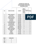 Lap Bulanan Bumil Kek+anemia 30 Junii 2023