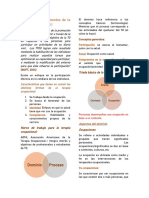 Resumen Principios y Fundamentos T.O Primer Certamen