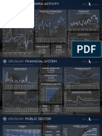 Dashboard Uruguay