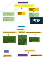 Diagrama de Dian