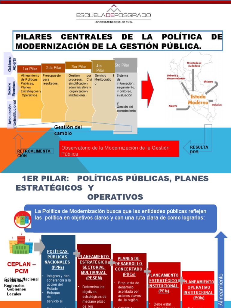Diapositiva Los Pilares Centrales de La Politica de La Modernizacion de ...