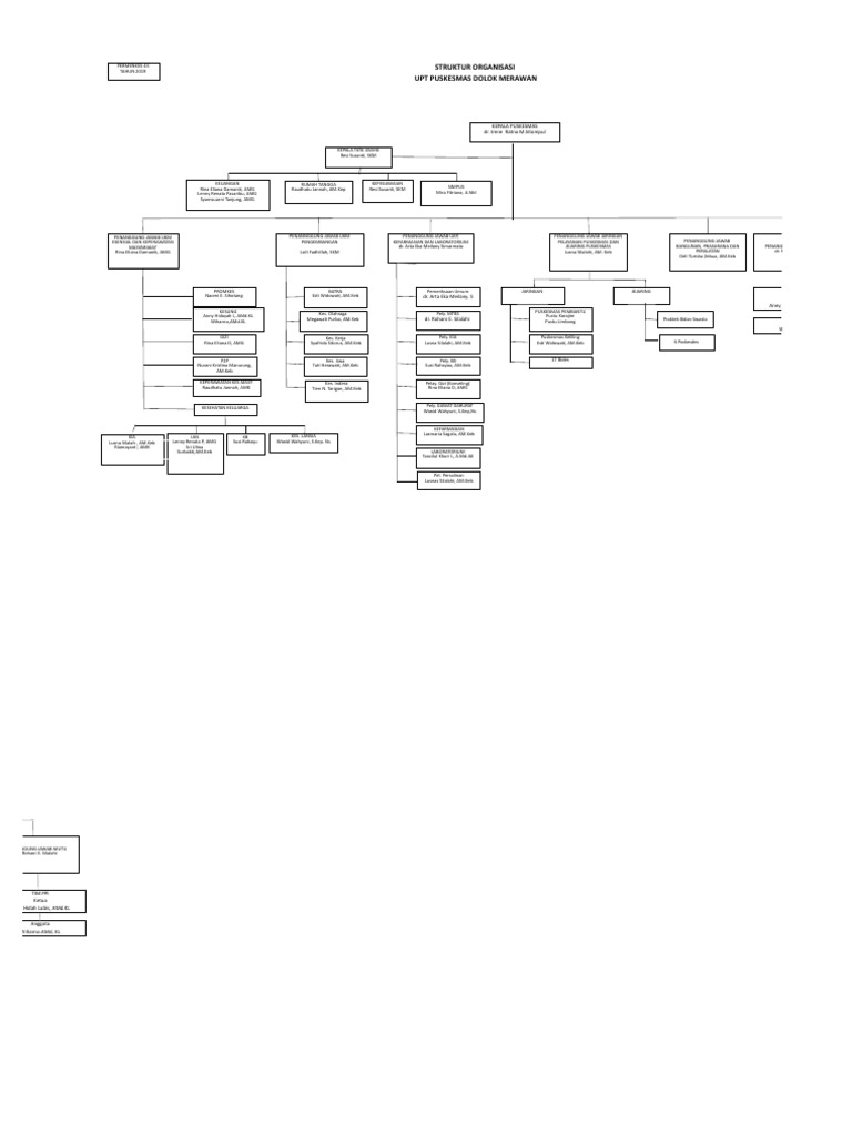 Struktur Organisasi PMK 43 2019 | PDF