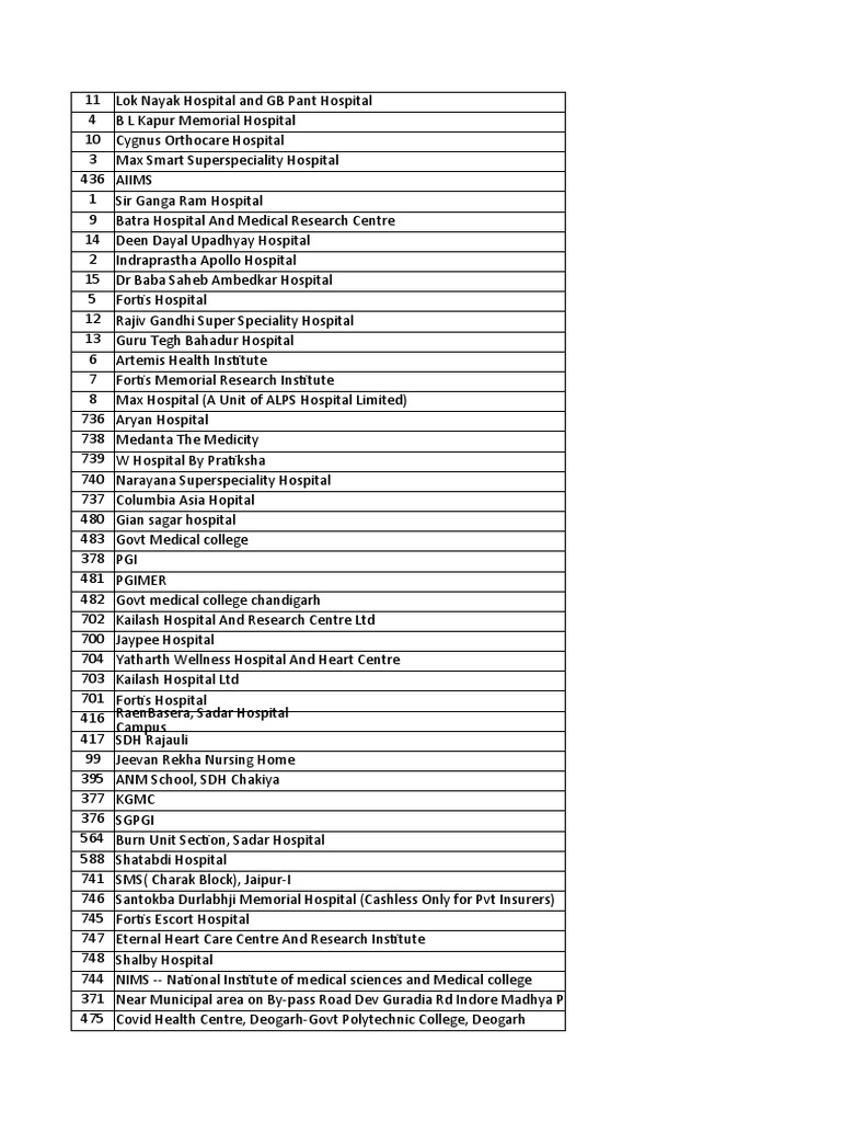 THANJAVUR HOSPITAL LIST intelligence overview