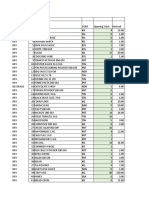 Store Purcchase & Issue June - 2023 Report