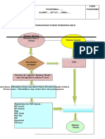 Alur Pendaftaran Puskesmas