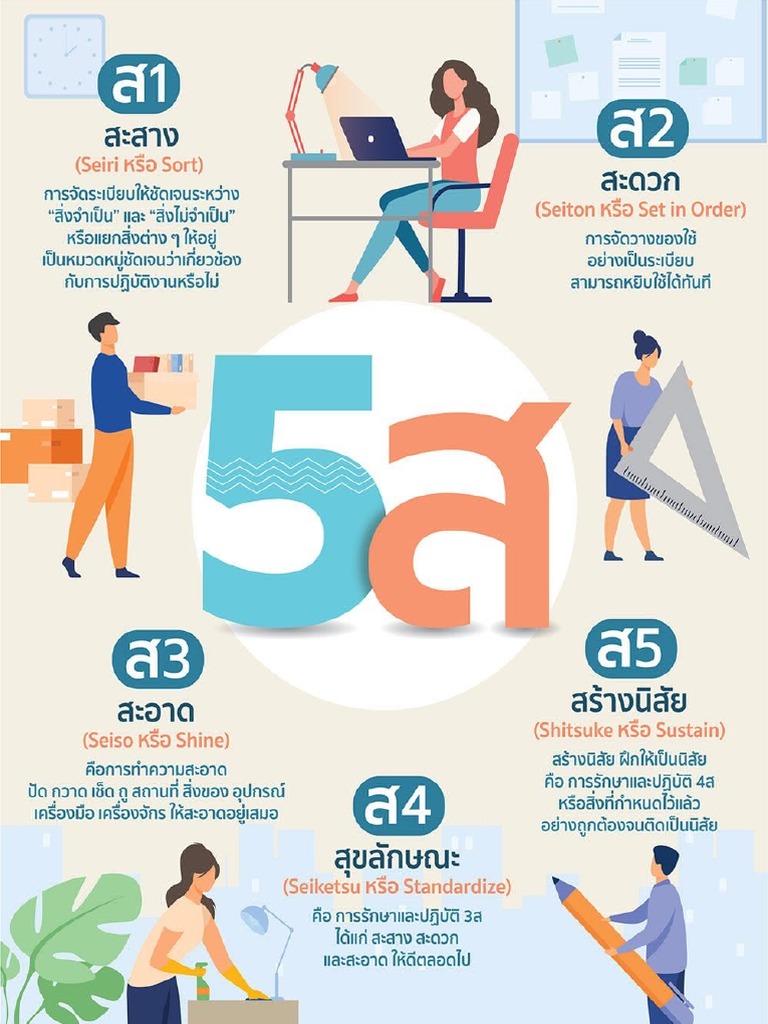 โปสเตอร์ 5ส. | PDF