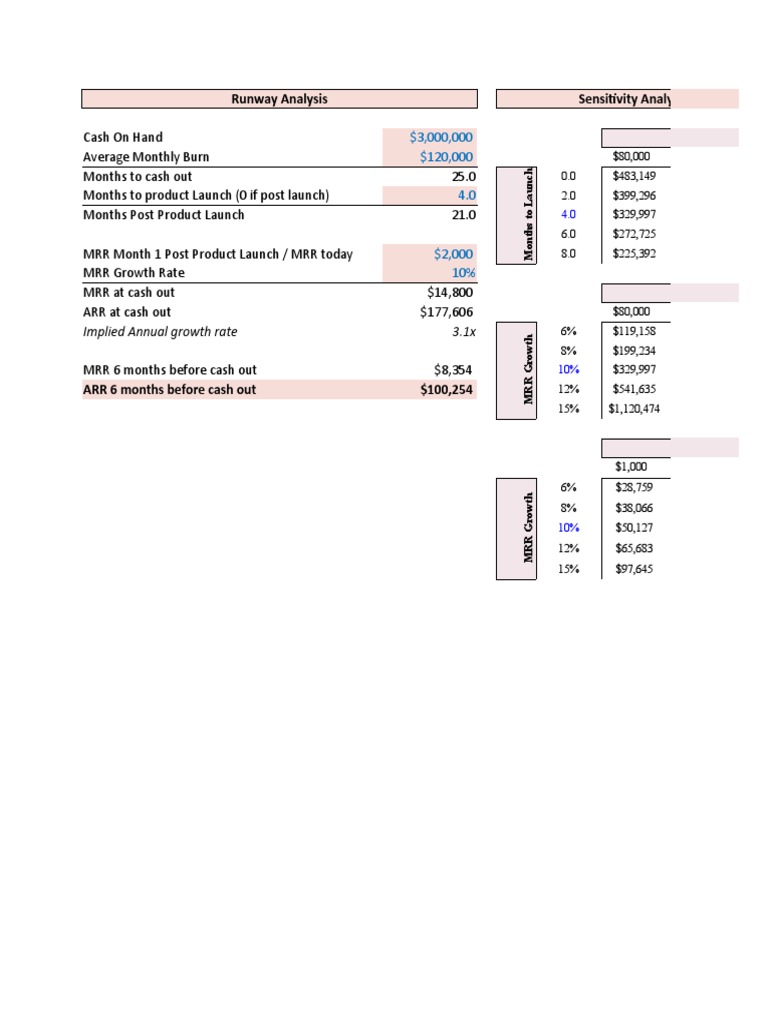 Seed Startups Think About Cash Runway Pdf