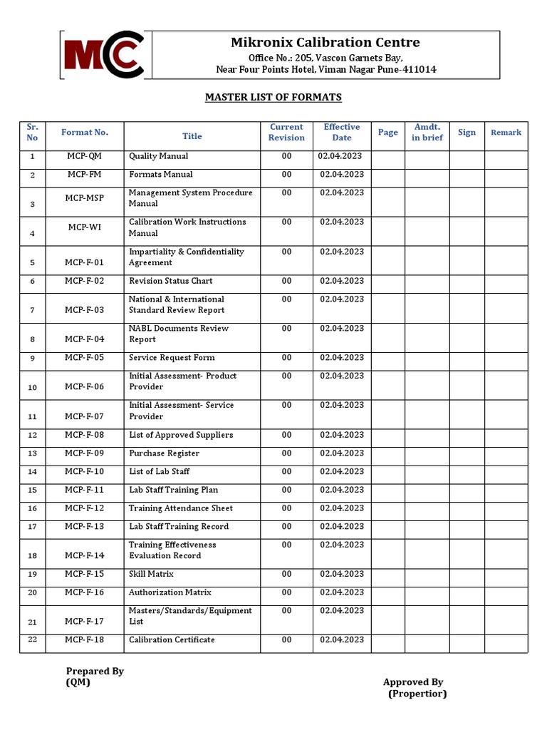 Mikronix Calibration Centre Formats List | PDF