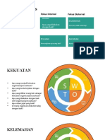 Swot 2