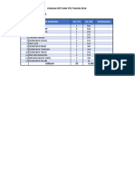 Jumlah DPT Dan Tps Kec. Idi Timur