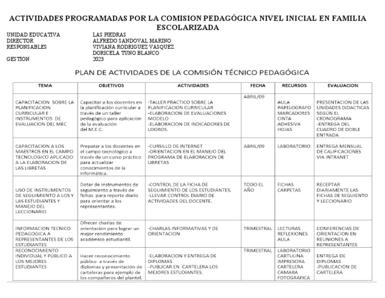 Actividades Programadas Por La Comision Pedagógica Nivel Inicial en ...