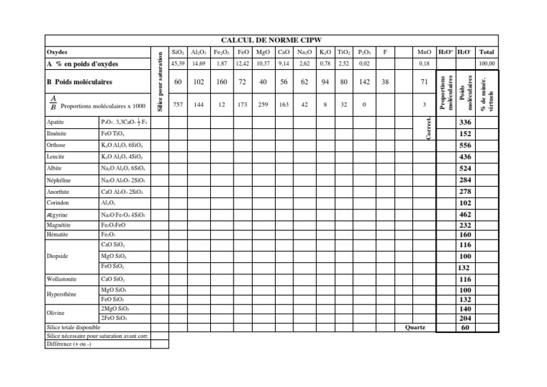 Calcul de la norme CIPW des minéraux | PDF | Matériaux | Classification ...