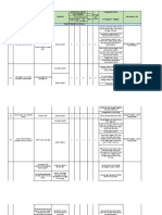 Daftar Identifikasi Fix