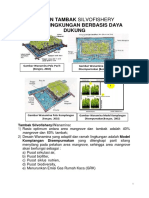 Desain Tambak Silvofisheries Part I