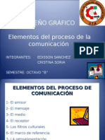 Elementos Del Proceso de Comunicación