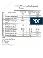 Temperatur Aspal Lapangan