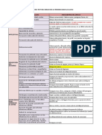 Matriz de Interpretación de Persona Bajo La Lluvia