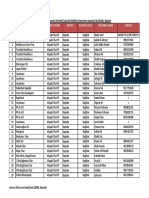 VDP List Barpeta