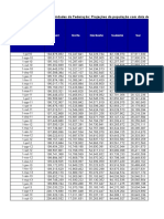 Populacoes Projetadas Mensais Dia 01 Ate 2030