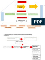 Gestion de Proceso Mapas Conceptual