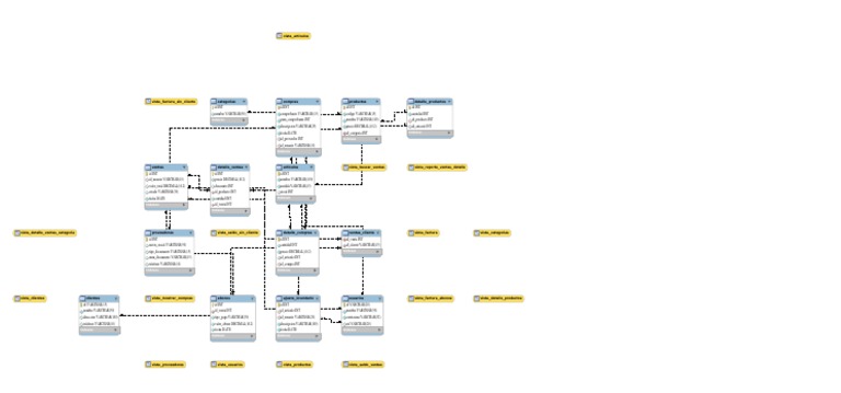 Diagrama Sql Base Data Pdf Informática