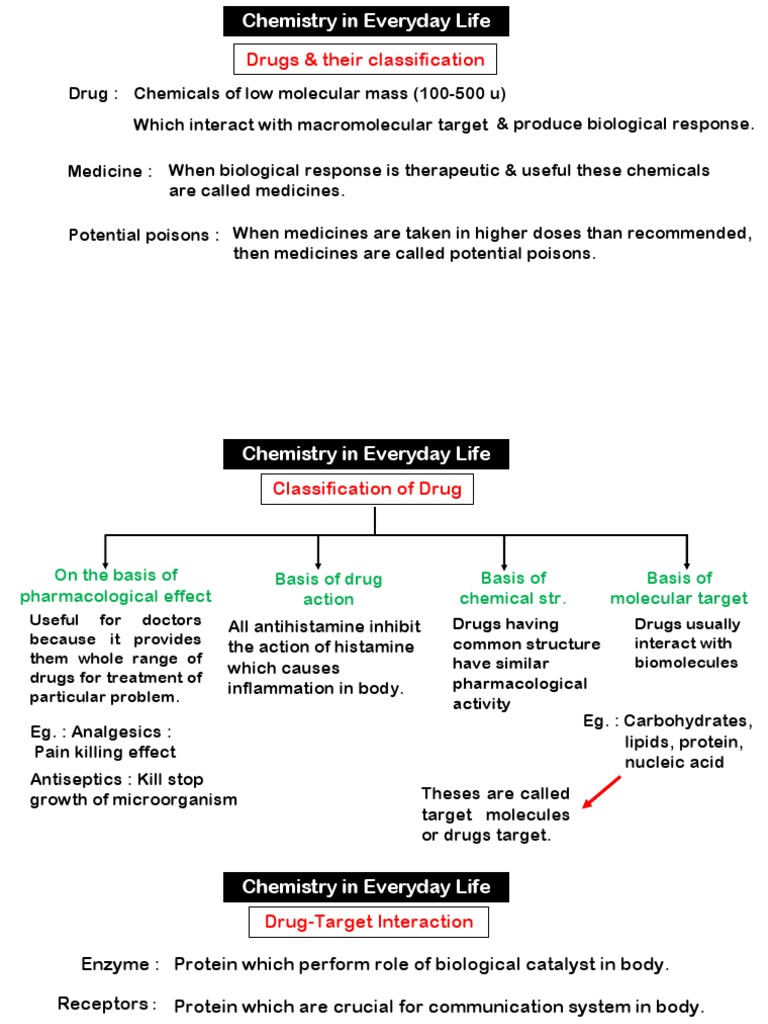 VT Sir (Chemistry in Everyday Life) PDF