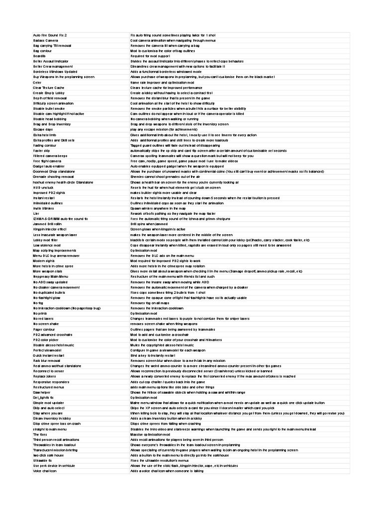 PD2 Modlist | PDF