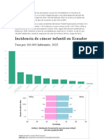 Incidencia de Cáncer Infantil en Ecuador: Tasa Por 100.000 Habitantes, 2023