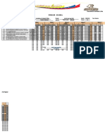 Notas Practica Profesional Ii 2023-I