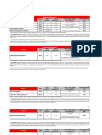 Tarifas Comisiones Consumo