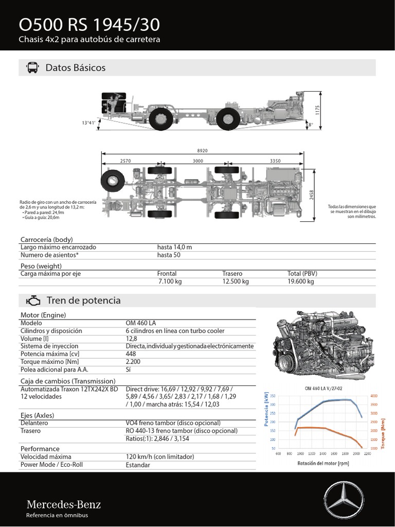 Folheto O500 RS 1945 Euro 5 Latina Offensive ESP PDF Vehículos