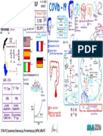 Coronavirus - Epidemiology, Pathophysiology - APRIL UPDATE - Key Atf