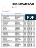 Meet Rank FAI 2023 - BK PON 2023 Chapter 1